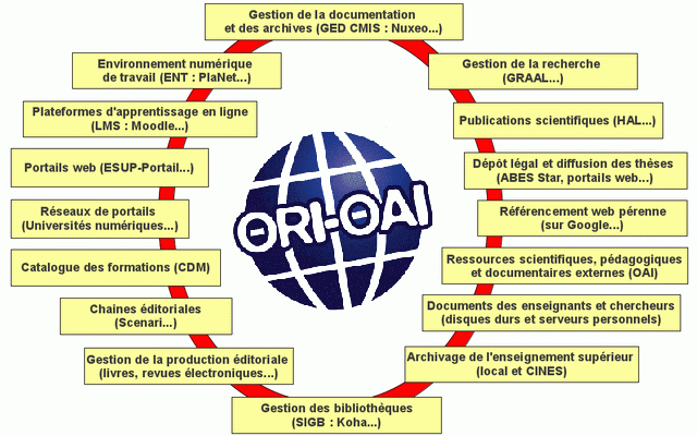 ORI-OAI au coeur du dispositif de l'établissement